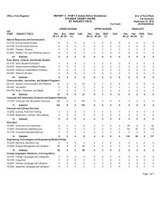 REPORT C - PART A Solely Online Breakdown STUDENT CREDIT HOURS