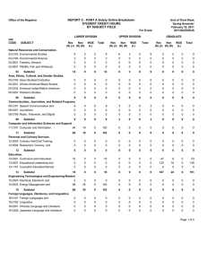 REPORT C - PART A Solely Online Breakdown STUDENT CREDIT HOURS