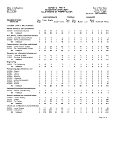 REPORT G - PART A HEADCOUNT ENROLLMENT ALL STUDENTS BY PRIMARY MAJOR