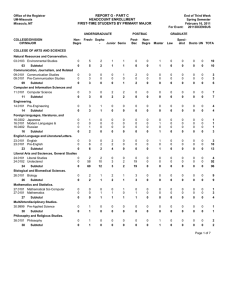 REPORT G - PART C HEADCOUNT ENROLLMENT FIRST-TIME STUDENTS BY PRIMARY MAJOR