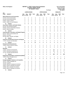 REPORT C - PART A Solely Online Breakdown STUDENT CREDIT HOURS