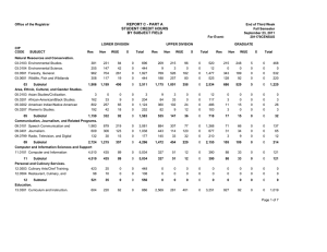 REPORT C - PART A STUDENT CREDIT HOURS BY SUBJECT FIELD