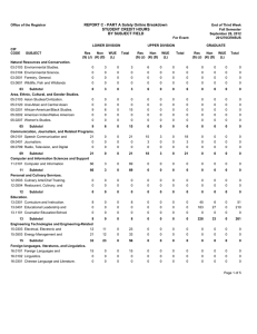 REPORT C - PART A Solely Online Breakdown STUDENT CREDIT HOURS