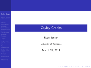 Cayley Graphs Ryan Jensen March 26, 2014 University of Tennessee