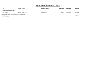 FY16 Award Volume - Sept PI Fund Title