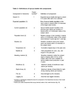 Table 3—Definitions of spruce beetle risk components Factor Component in hierarchy' number