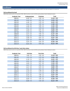 Enrollment