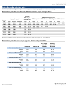 Retention and graduation rates