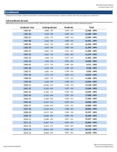 Enrollment