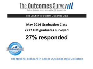27% responded May 2014 Graduation Class 2277 UM graduates surveyed