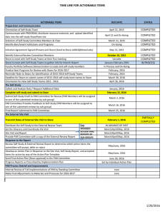 TIME LINE FOR ACTIONABLE ITEMS COMPLETED