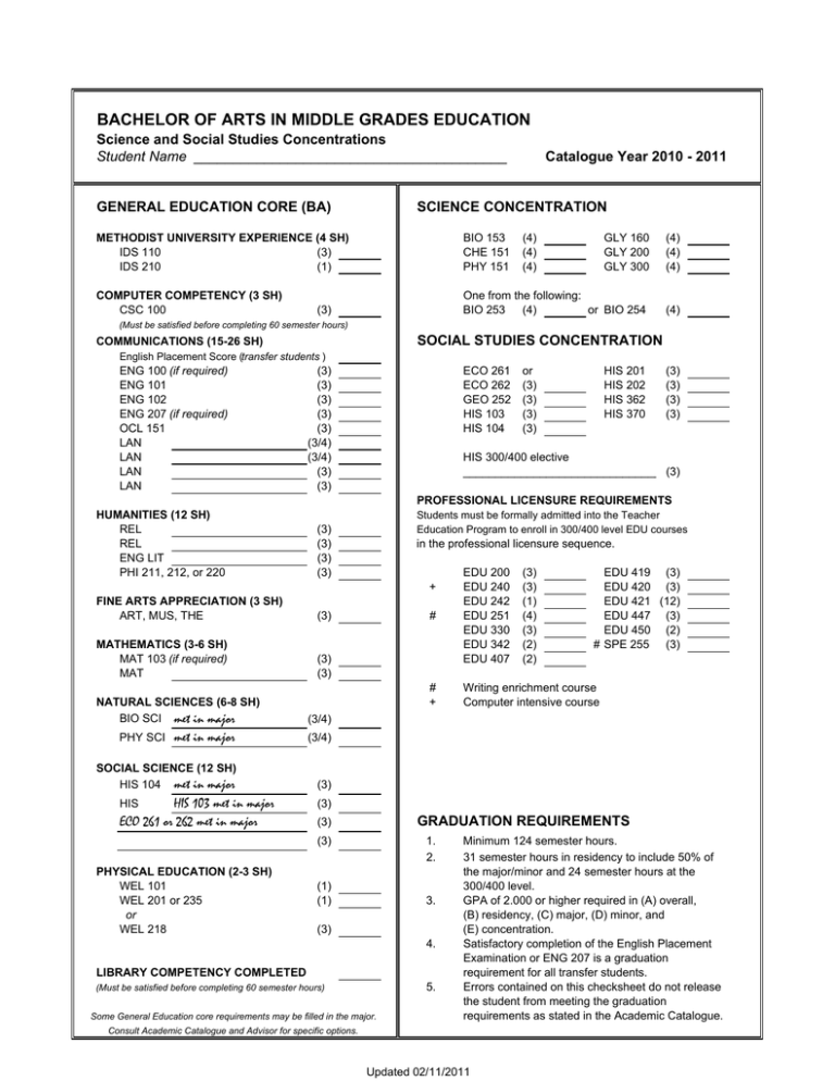 bachelor-of-arts-in-middle-grades-education