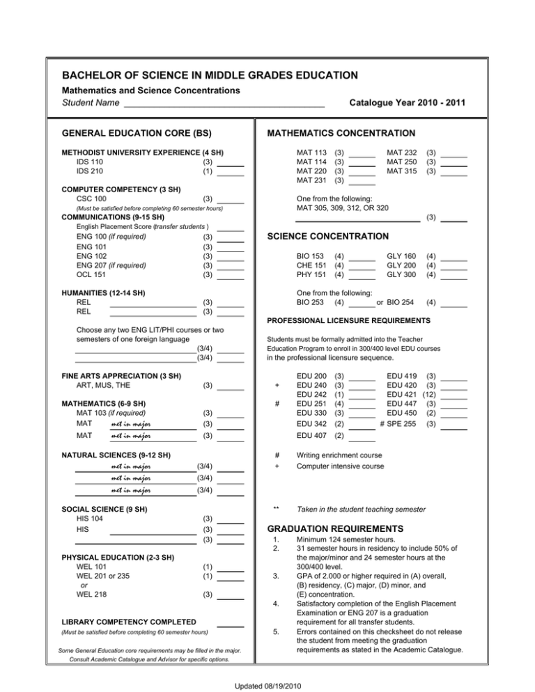 bachelor-of-science-in-middle-grades-education