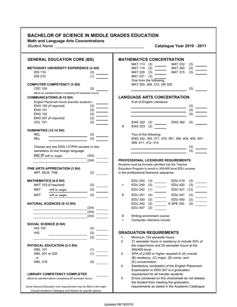 bachelor-of-science-in-middle-grades-education