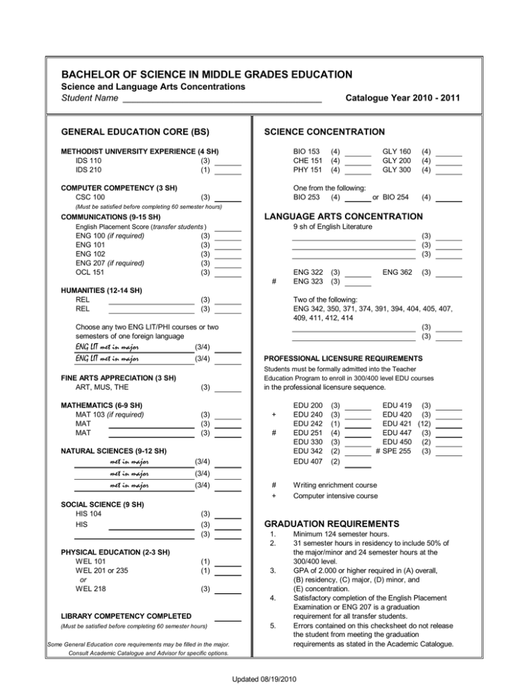 Bachelor Of Science In Secondary Education Major In Mathematics Subjects