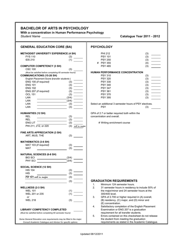 Ubc Bachelor Of Arts High School Requirements