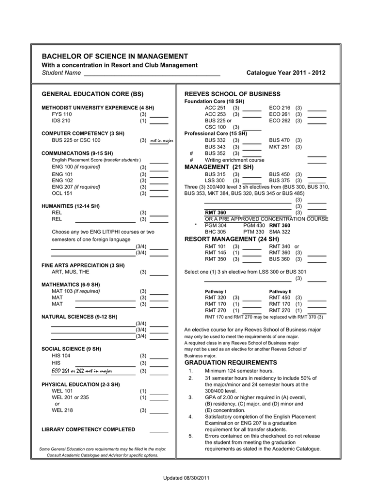 Bachelor Of Science Major In Mathematics Jobs