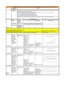 Performance Indicator