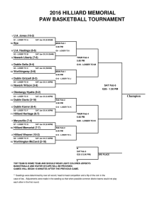 2016 HILLIARD MEMORIAL PAW BASKETBALL TOURNAMENT U.A. Jones (10-2) Bye