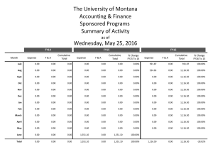 The University of Montana Accounting &amp; Finance Sponsored Programs Summary of Activity