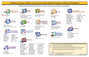 16 National Career Cluster Icons Shown with College of DuPage...