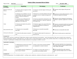 □ Student Affairs Assessment Review Rubric Category
