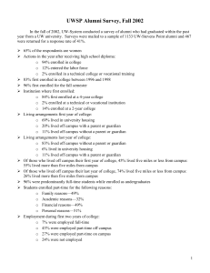 UWSP Alumni Survey, Fall 2002