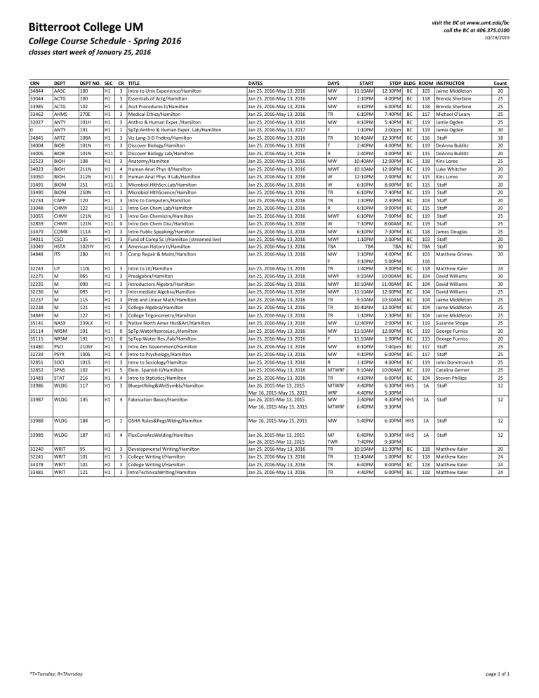 Bitterroot College UM College Course Schedule Spring 2016