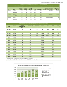 Bitterroot College UM – Spring 2013 Data  (page 1... BITTERROOT COLLEGE OVERVIEW:  SECTIONS &amp; CREDITS OFFERED,