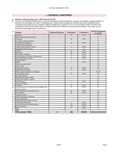 Common Data Set 2011-2012 J1 CIP 2010 Categories