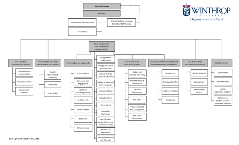 organizational-chart-chief-of-staff-and-secretary-internal-audit-and