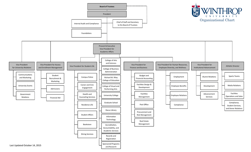 Chief Of Staff Org Chart