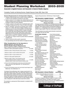 Student Planning Worksheet   2003-2005 AAS (Associate in Applied Science)