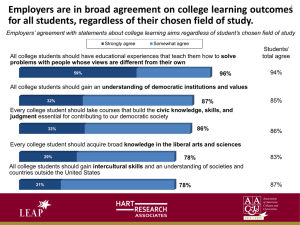 Employers are in broad agreement on college learning outcomes