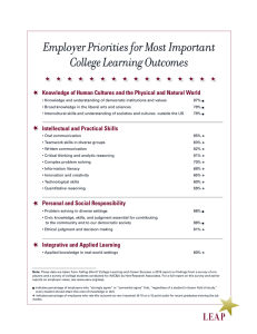Employer Priorities for Most Important College Learning Outcomes