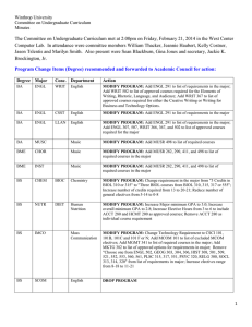 Winthrop University Committee on Undergraduate Curriculum Minutes