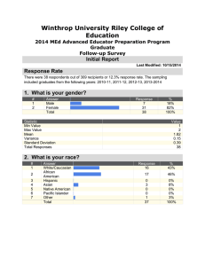 Winthrop University Riley College of Education Initial Report Response Rate