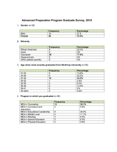 Advanced Preparation Program Graduate Survey, 2010