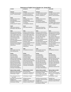 Department of English Course Rotation (rev. Spring 2012)