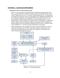 CRITERION 4.  CONTINUOUS IMPROVEMENT  Information Used for Program Improvement