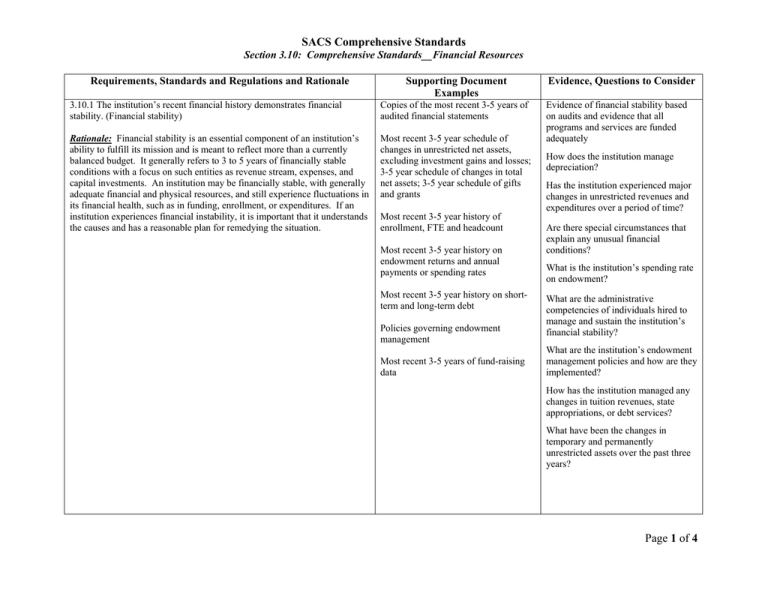 SACS Comprehensive Standards