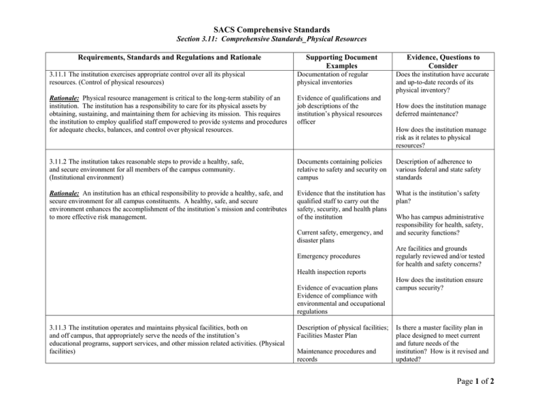 SACS Comprehensive Standards