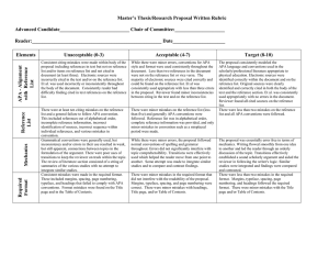 Master’s Thesis/Research Proposal Written Rubric Advanced Candidate____________________________ Chair of Committee:____________________