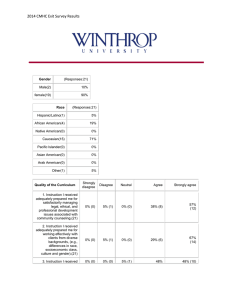 2014 CMHC Exit Survey Results