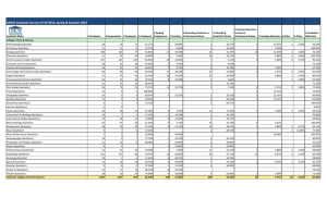 UNCW Graduate Survey of Fall 2014, Spring &amp; Summer 2015