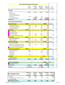 Lake District Budget Worksheet Current Budget