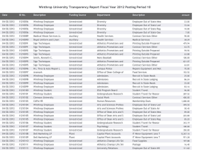 Winthrop University Transparency Report Fiscal Year 2012 Posting Period 10