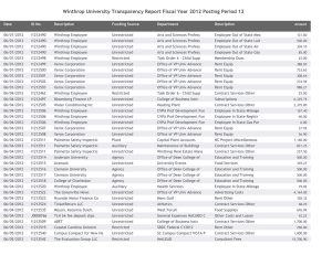 Winthrop University Transparency Report Fiscal Year 2012 Posting Period 12