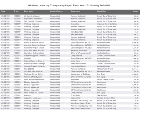 Winthrop University Transparency Report Fiscal Year 2013 Posting Period 01