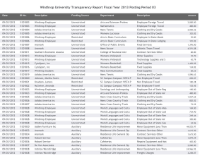 Winthrop University Transparency Report Fiscal Year 2013 Posting Period 03